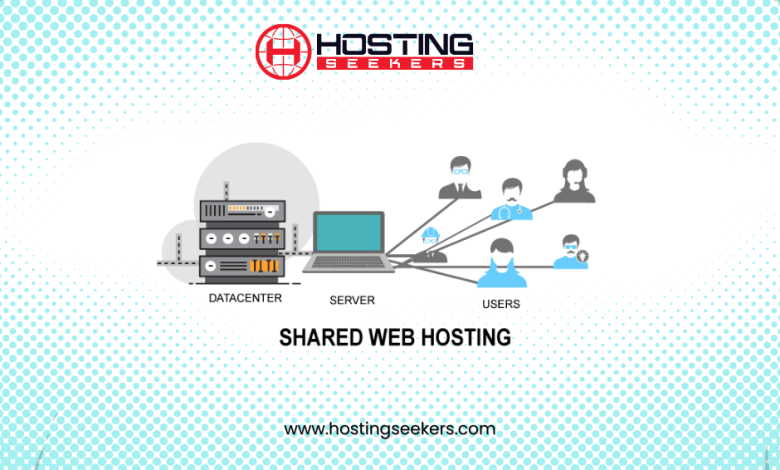 Best shared web hosting