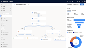 Dynamics 365 Marketing