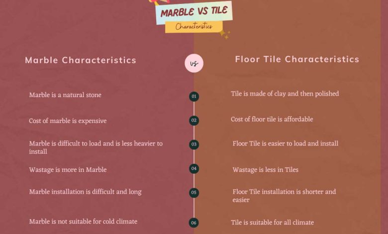 Marble-vs-Tile-Characteristics