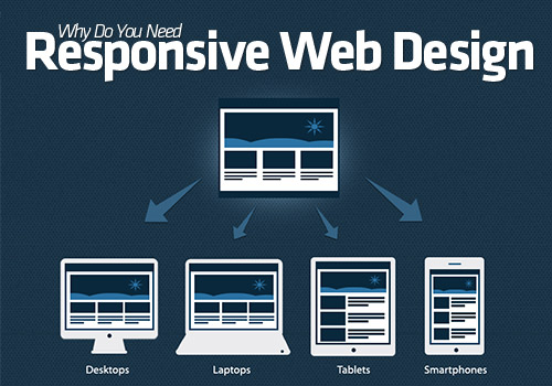 Responsive Website Designing Company in Delhi