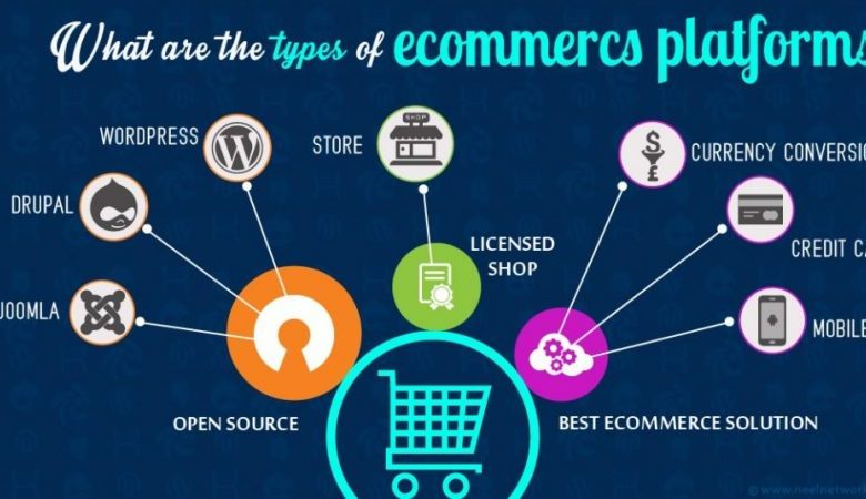 types-of-ecommerce-platforms