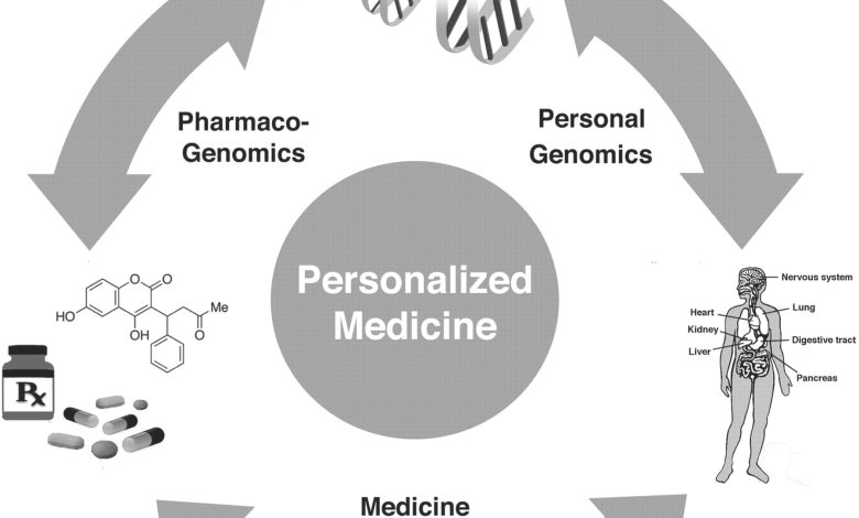 medicine personalized