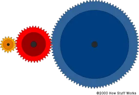 How Gear Ratios Work