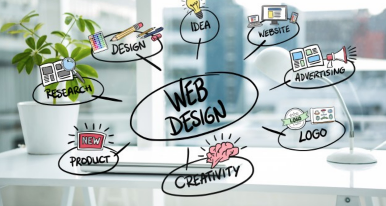 Why learn website Designing skills