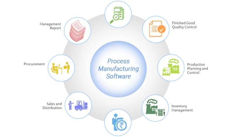 Process manufacturing software