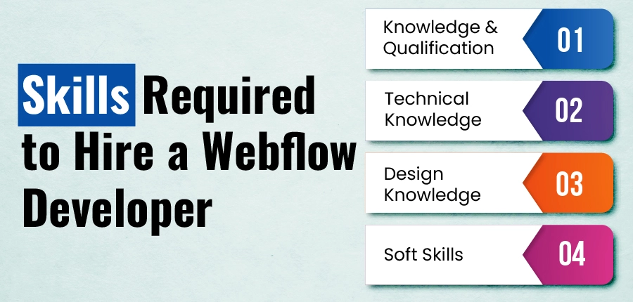 Skills Required to Hire a Webflow Developer 