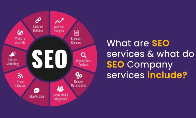 SEO Services Include